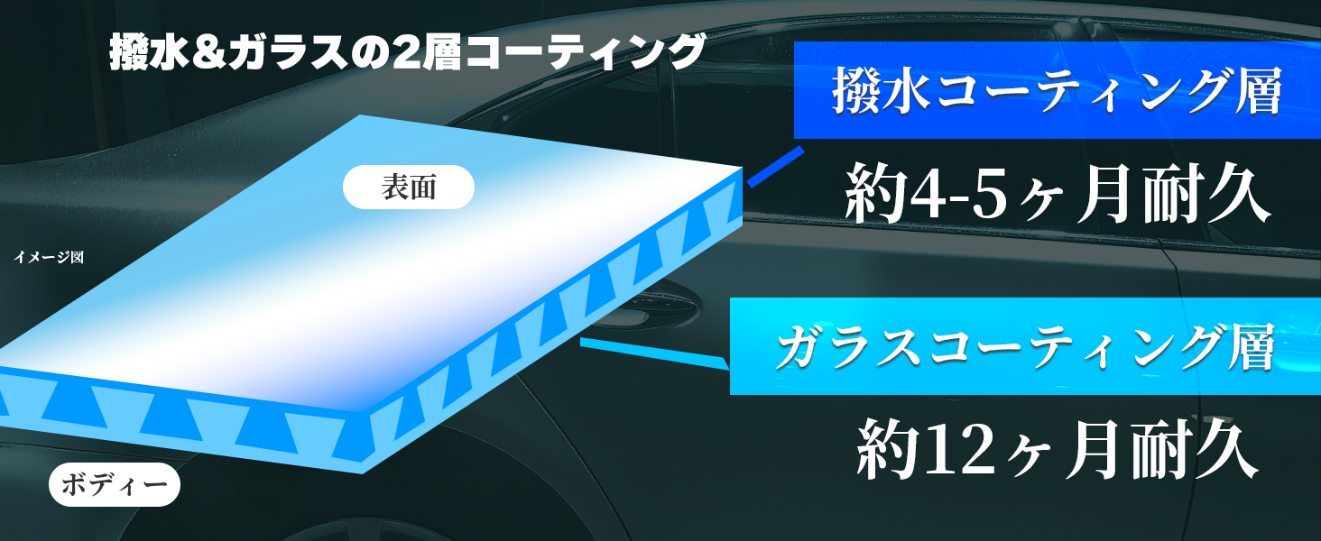 ガラスコーティング車のワックスカーピカネット4Cダイヤモンド