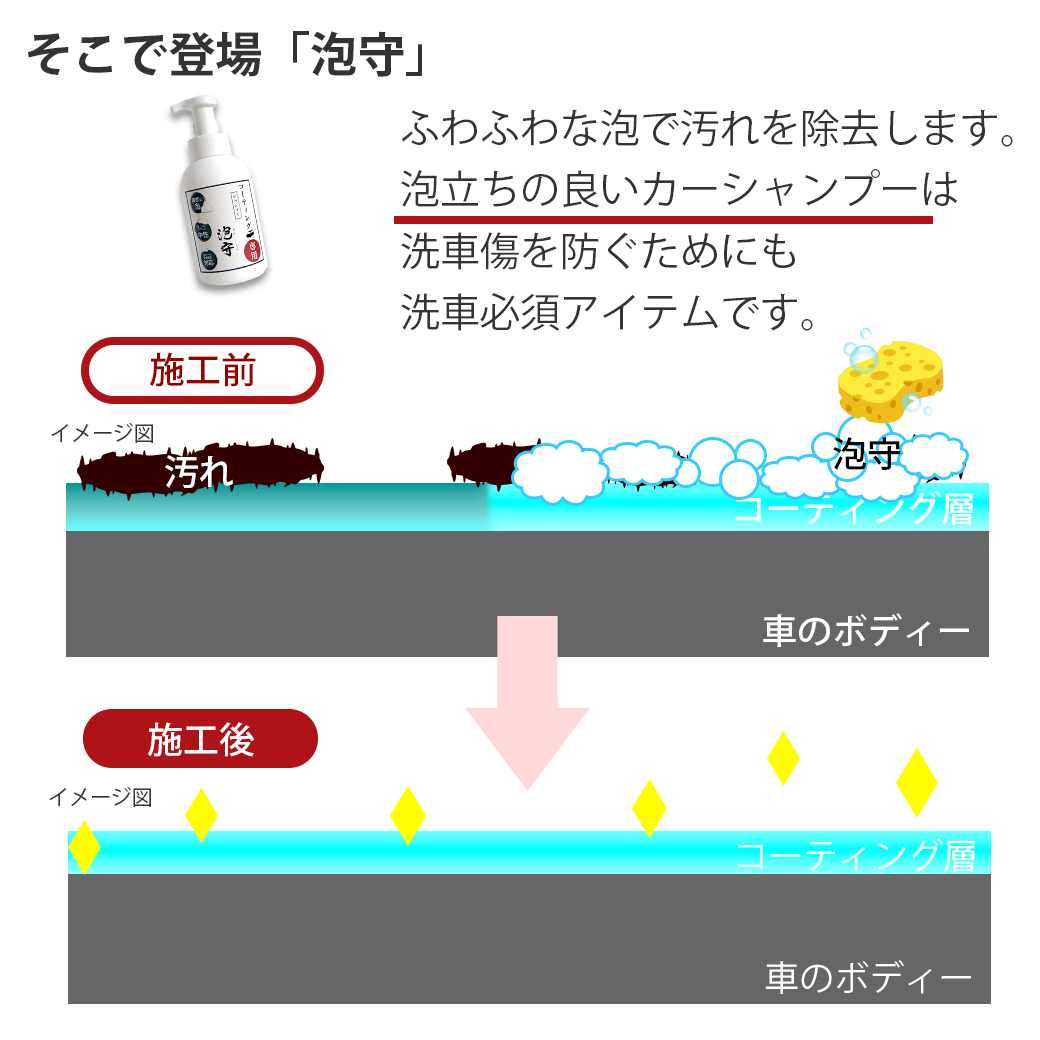 コーティング車用カーシャンプー泡守