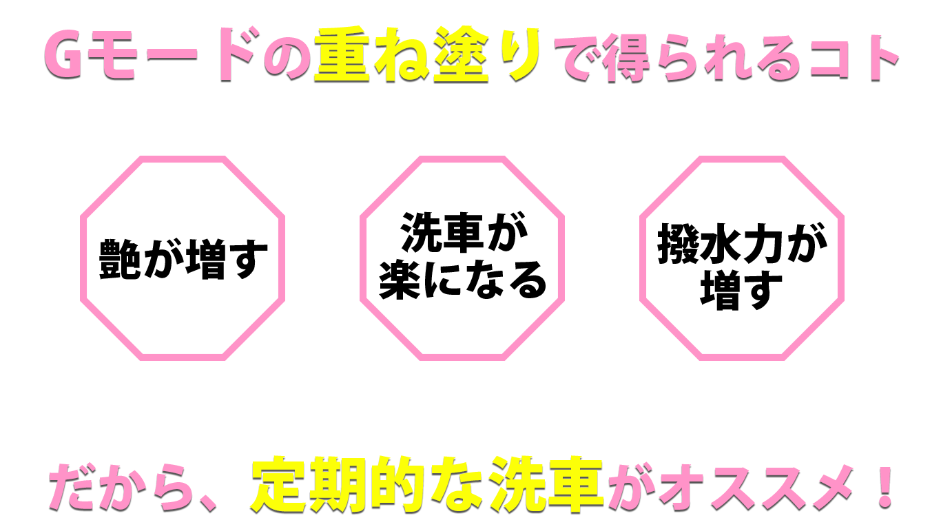 艶増し、防汚性能増し、撥水増しの画像