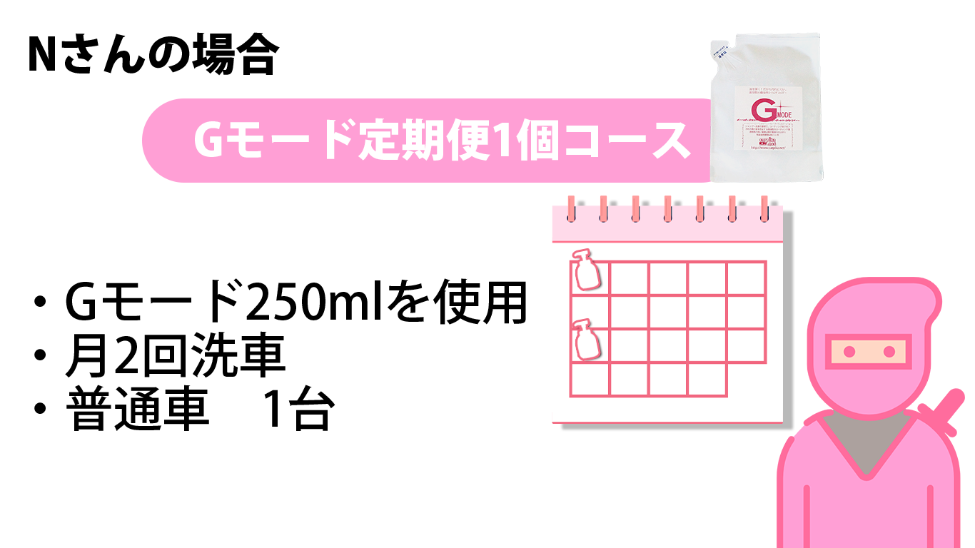 Aさんの場合、どんな車でどれぐらいの頻度で使ってるよ