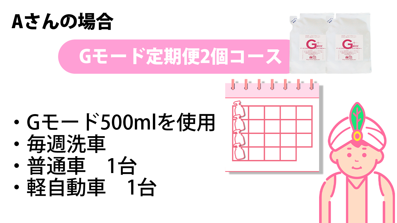 Bさんの場合、どんな車でどれぐらいの頻度で使ってるよ