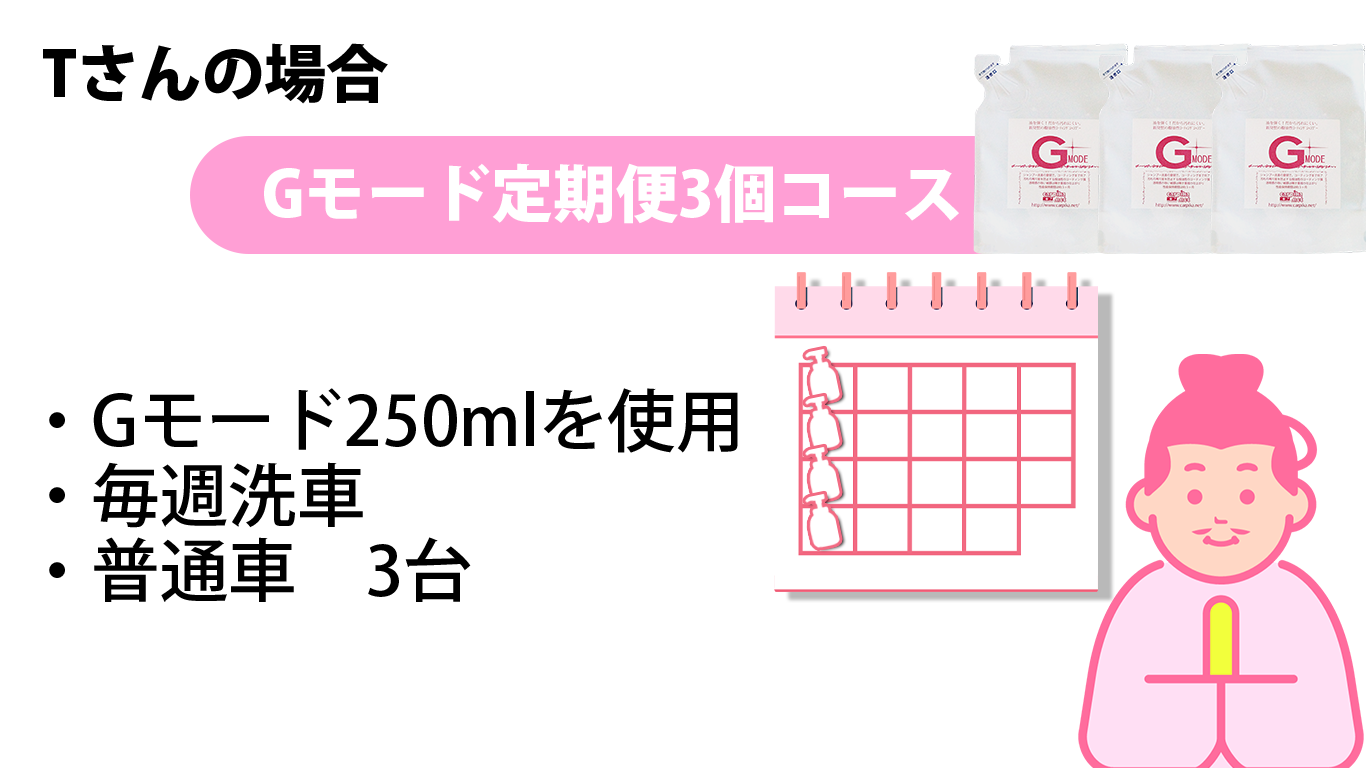 Bさんの場合、どんな車でどれぐらいの頻度で使ってるよ